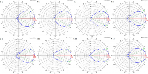 DAB Antenna XmuX 15Y DAB+ StandarD
